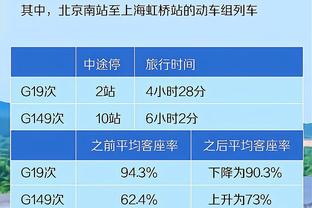 是真没状态！邓恩垃圾时间还在场 7投仅1中拿2分5板5助&正负值-9